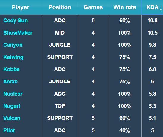 韩国队在U 韩国队在U